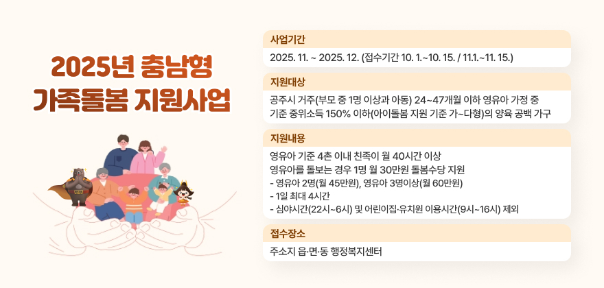 2025년 충남형 가족돌봄 지원사업
가. 사 업 명 : 2025년 충남형 가족돌봄 지원사업
나. 사업기간 : 2025. 11. ~ 2025. 12. (접수기간 10. 1.~10. 15. / 11.1.~11. 15.)
다. 지원대상 : 공주시 거주(부모 중 1명 이상과 아동) 24~47개월 이하 영유아 가정 중 기준 중위소득 150% 이하(아이돌봄 지원 기준 가~다형)의 양육 공백 가구
라. 지원내용 : 영유아 기준 4촌 이내 친족이 월 40시간 이상 영유아를 돌보는 경우 1명 월 30만원 돌봄수당 지원
- 영유아 2명(월 45만원), 영유아 3명이상(월 60만원)
- 1일 최대 4시간 / 심야시간(22시~6시) 및 어린이집·유치원 이용시간(9시~16시) 제외
마. 접수장소 : 주소지 읍·면·동 행정복지센터